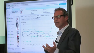 Philips Connected care solutions providing real time data