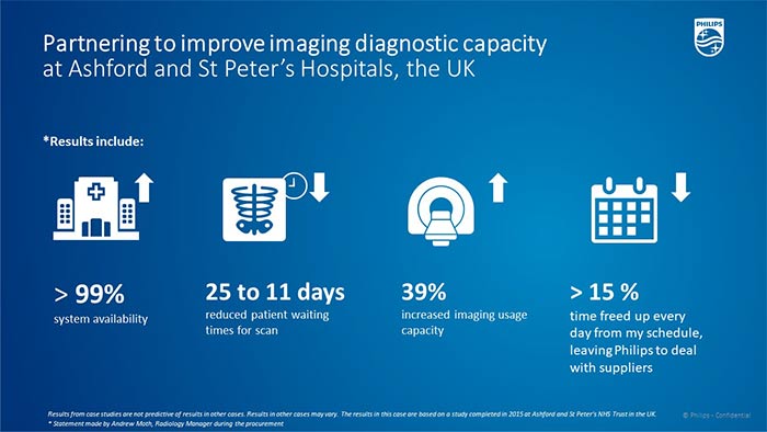 Partnering to improve imaging diagnostic capacity